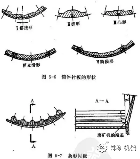 球磨機條形襯板