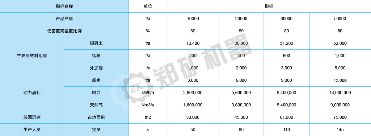 主要技術(shù)參數(shù)配置
