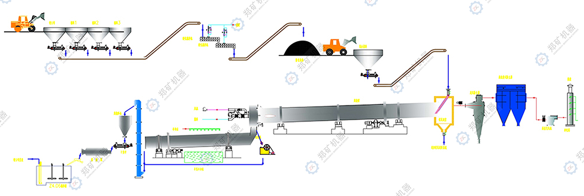 鋰云母制碳酸鋰生產(chǎn)工藝流程圖